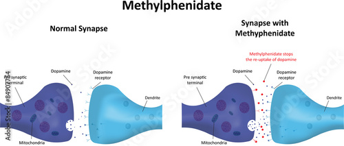 Fototapeta Methylphenidate