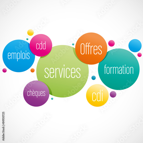 offres d'emploi,formation