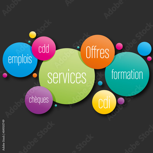 offres d'emploi,service