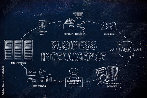 business intelligence cycle