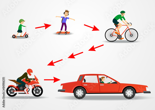 mode of transportation