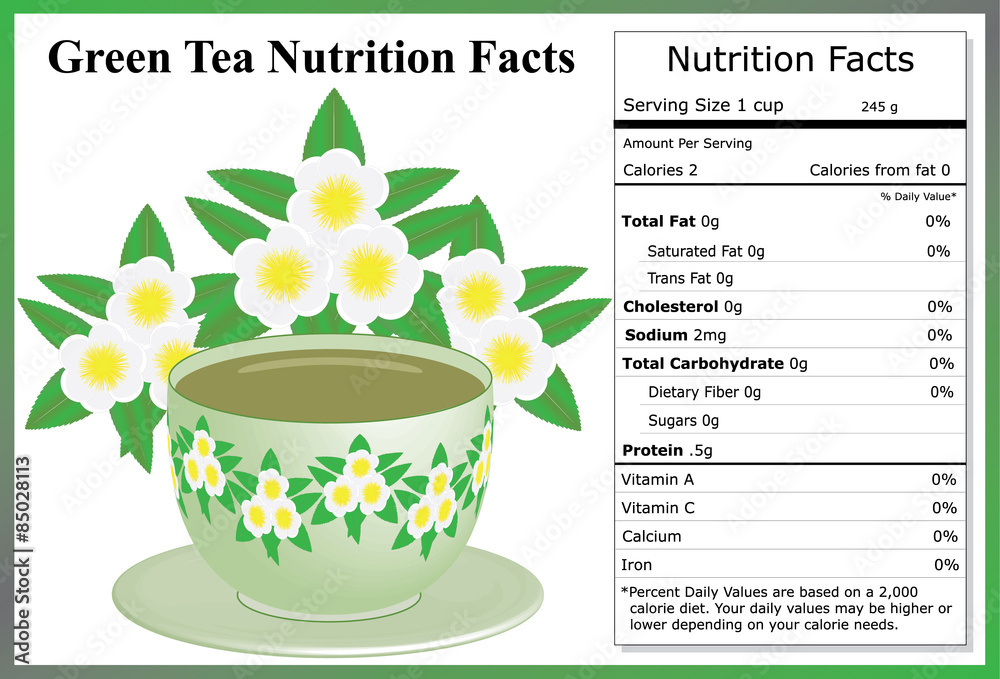 Green Tea Nutrition Facts Stock Vector Adobe Stock
