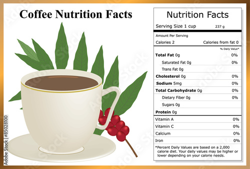 Coffee Nutrition Facts