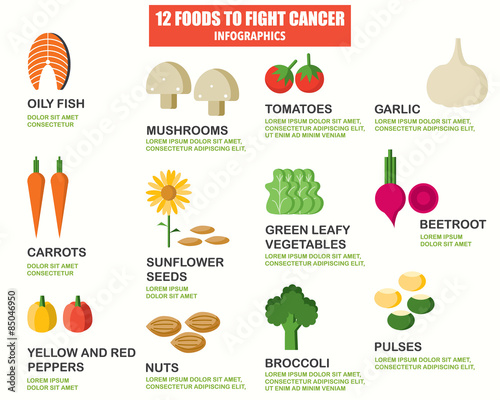 Food for Cancer infographics