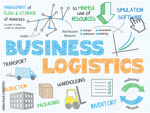 BUSINESS LOGISTICS Vector Sketch Notes