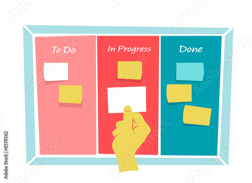 Aggiungi task sulla Scrum Board