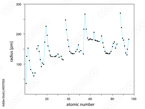 diagram of atomic sizes