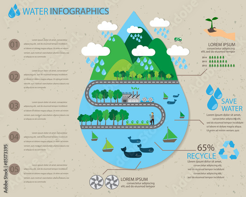 water ecology infographics elements and  background