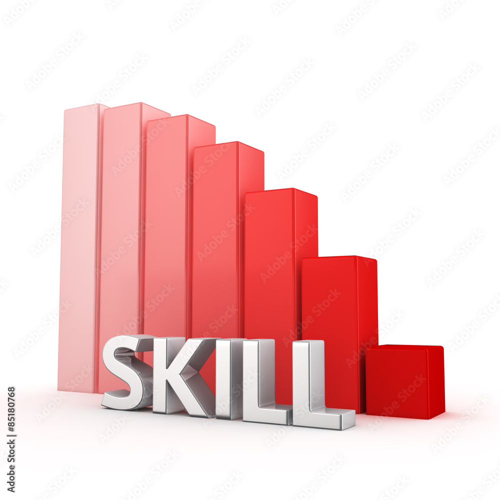 Reduction of Skill Reduction of Skill