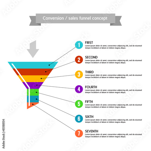 Conversion or sales funnel template concept