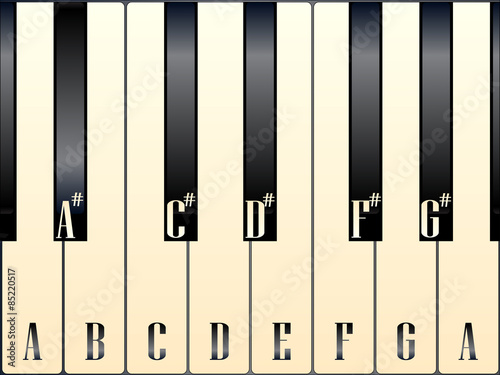 Black and white piano keys with a tint of age showing the note names
