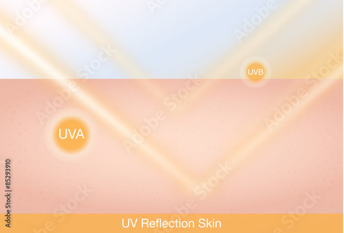 UV reflection skin after protection. Skin care concept