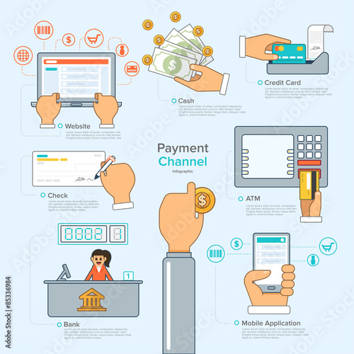 Infographic flat design concept payment channel. Vector Illustrate.
