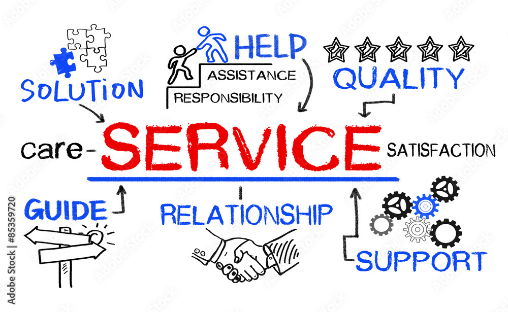 service concept with business elements service concept with business elements
