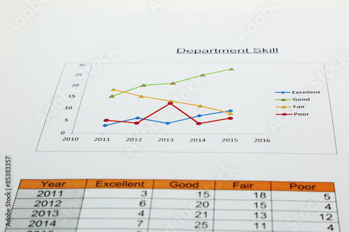 line graph of department skill in your organization