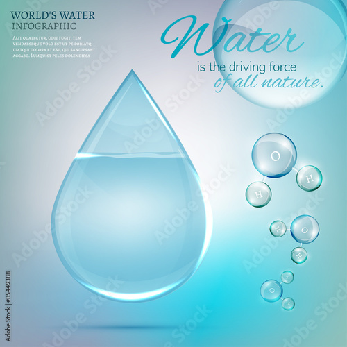 Water drop