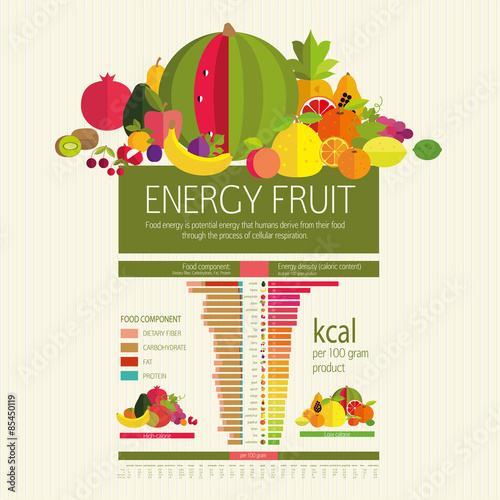 Table energy density