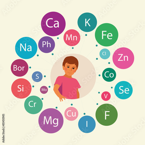 Basic micronutrients