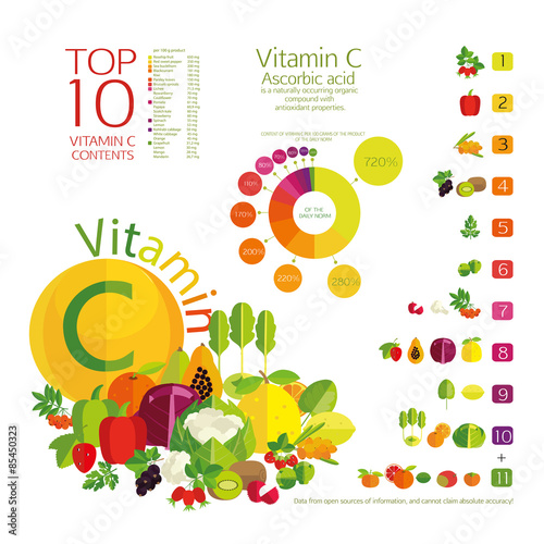 vitamin C