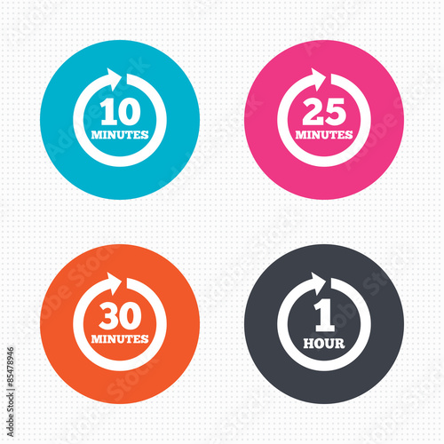 Every few minutes signs. Full rotation arrow.