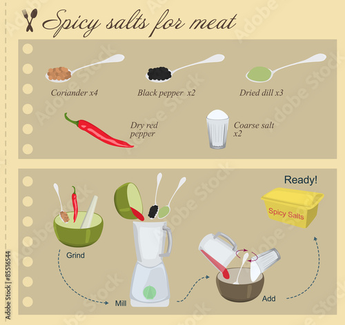 Recipe of Spicy Salts for Meat