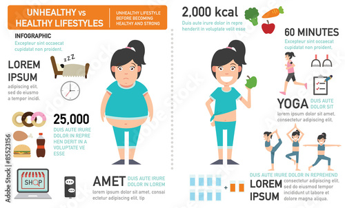 The comparison of the woman who had unhealthy lifestyle before b