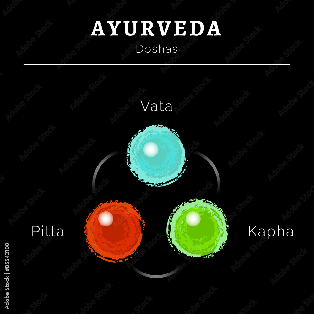 Ayurveda vector illustration. Ayurveda doshas. Vata, pitta, kapha doshas in blue, red and green