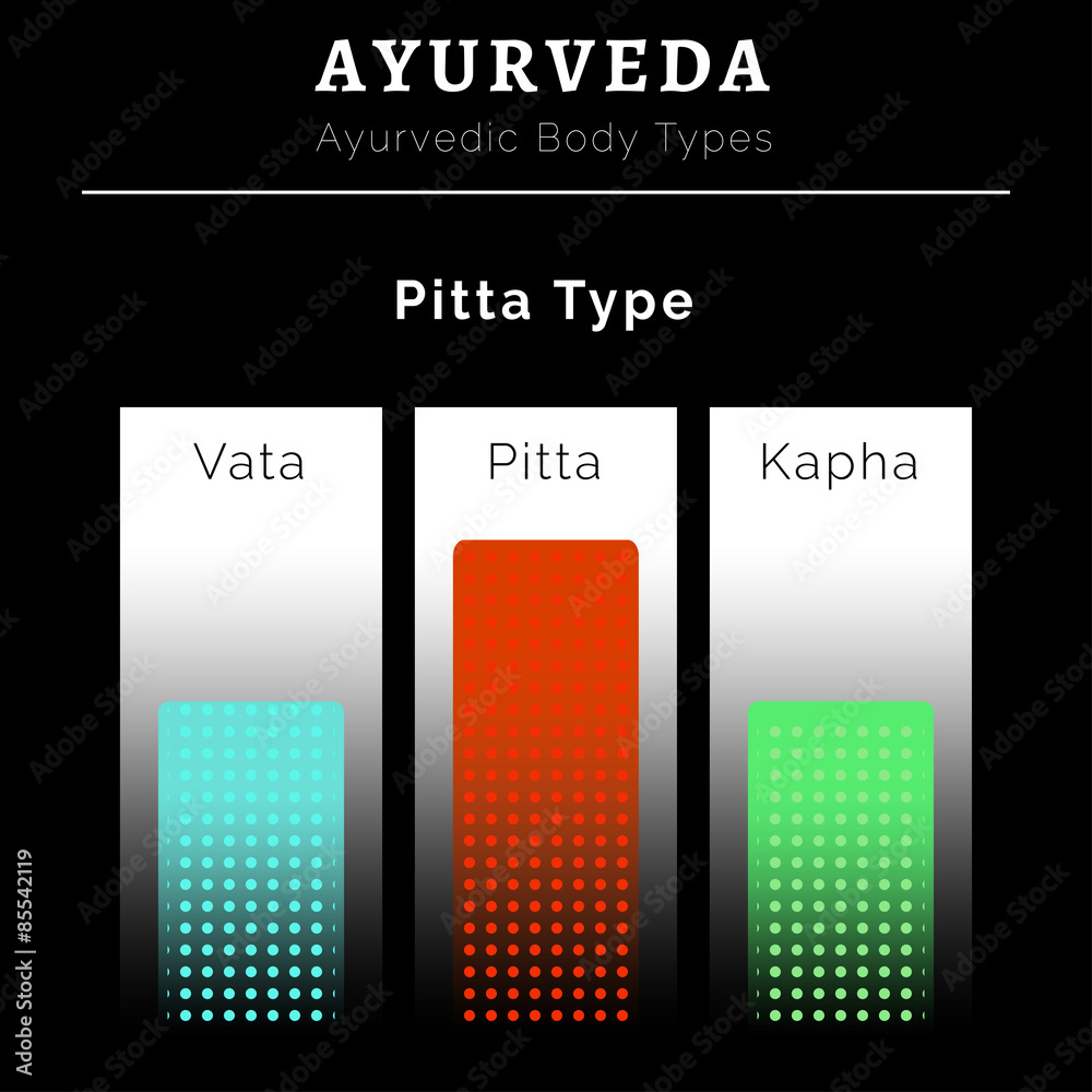 WHAT IS AYURVEDA visual data 5