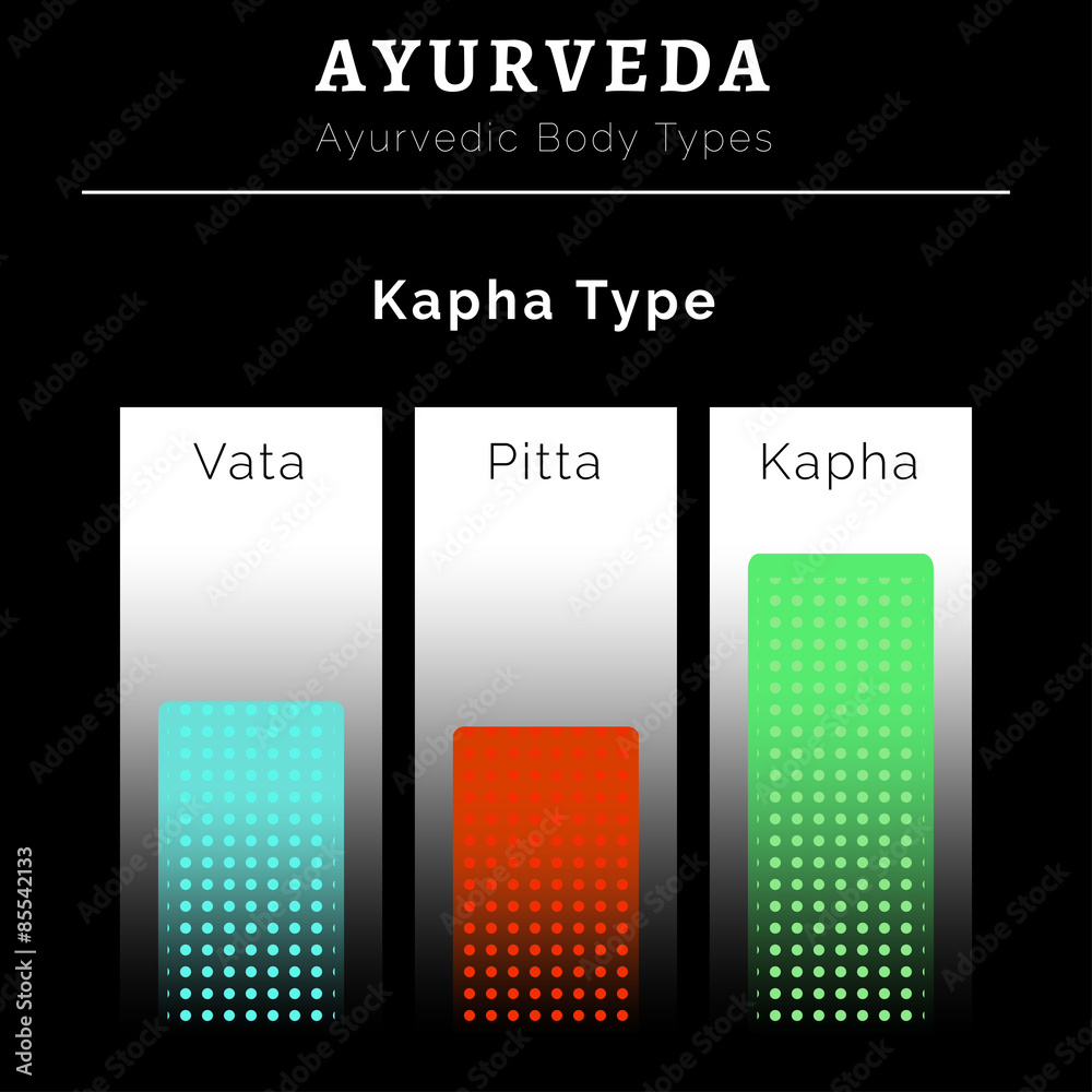 Ayurveda vector illustration. Ayurveda doshas. Vata, pitta, kapha doshas in blue, red and green