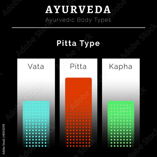 Ayurveda vector illustration. Ayurveda doshas. Vata, pitta, kapha doshas in blue, red and green colors. Ayurvedic body types. Ayurvedic infographic. Healthy lifestyle. Harmony with nature.