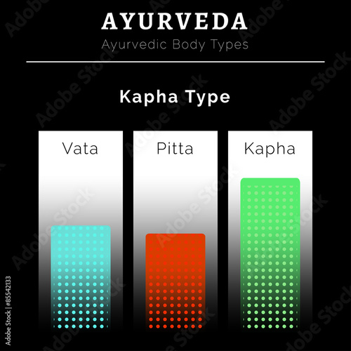 Ayurveda vector illustration. Ayurveda doshas. Vata, pitta, kapha doshas in blue, red and green colors. Ayurvedic body types. Ayurvedic infographic. Healthy lifestyle. Harmony with nature.