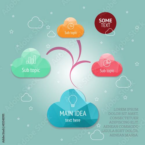 Vector mindmap concept template