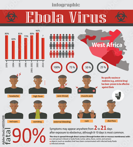 Dangerous virus outbrake in Africa photo