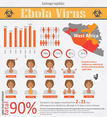 Infographic about deadly ebola virus