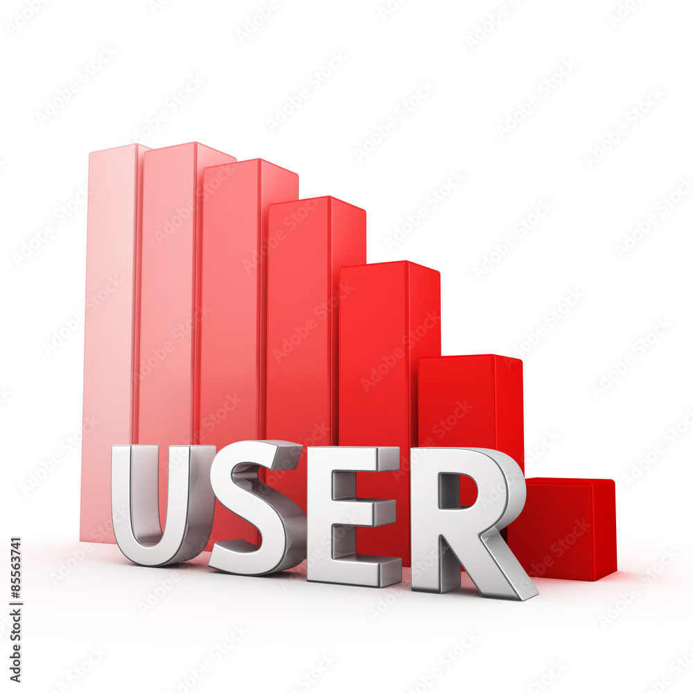 Reduction of User Reduction of User