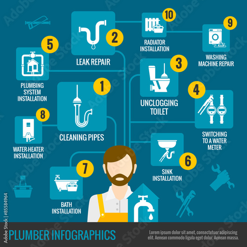Plumber Infographics Set