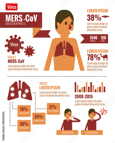 MERS-CoV Virus infographics. flat design elements. vector illust