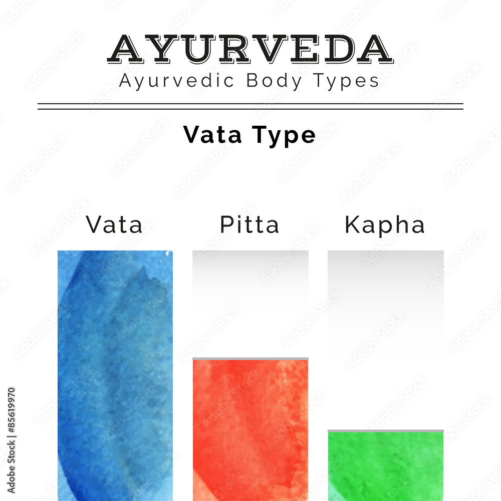Ayurveda vector illustration. Ayurveda doshas in watercolor texture. Vata, pitta, kapha doshas