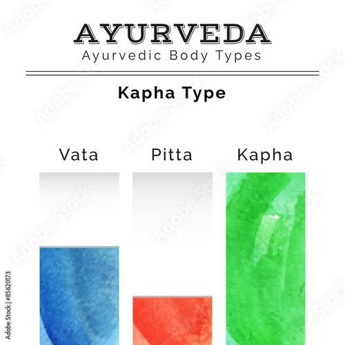 Ayurveda vector illustration. Ayurveda doshas in watercolor texture. Vata, pitta, kapha doshas in different colors. Ayurvedic body types. Ayurvedic infographic. Healthy lifestyle. Harmony with nature. photo