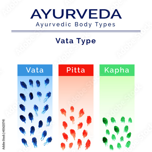 Ayurveda vector illustration. Ayurveda doshas in watercolor texture. Vata, pitta, kapha doshas in different colors. Ayurvedic body types. Ayurvedic infographic. Healthy lifestyle. Harmony with nature.