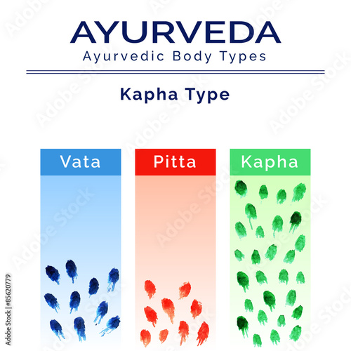 Ayurveda vector illustration. Ayurveda doshas in watercolor texture. Vata, pitta, kapha doshas in different colors. Ayurvedic body types. Ayurvedic infographic. Healthy lifestyle. Harmony with nature.