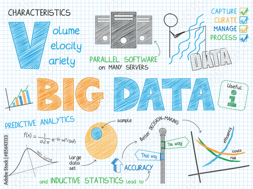 BIG DATA Vector Sketch Notes