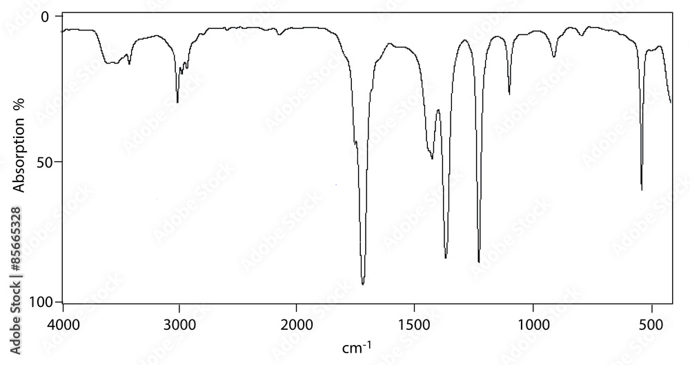 IR spectrum of acetone Stock Vector | Adobe Stock