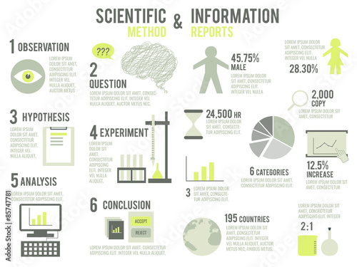 Scientific Method and Information Reports