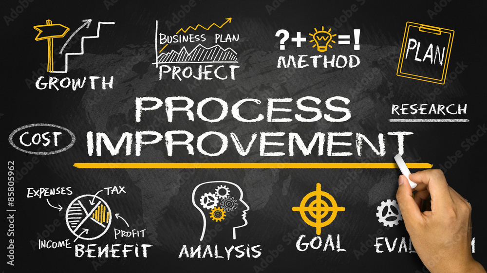process improvement concept with business elements - obrazy, fototapety, plakaty 