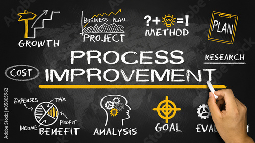 process improvement concept with business elements photo