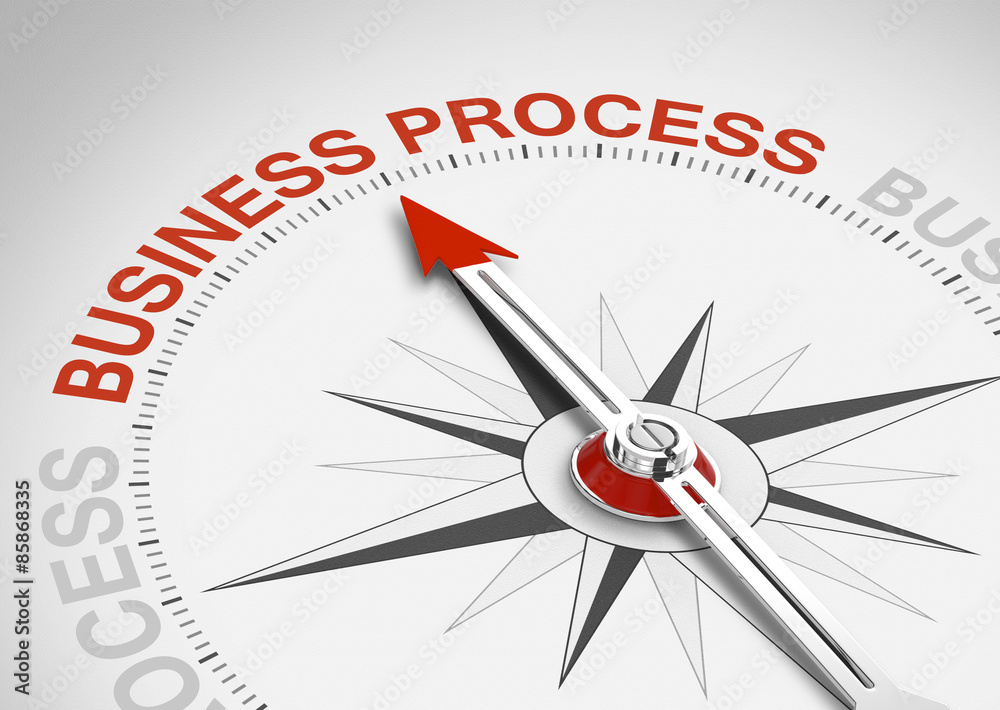 Business Process Business Process