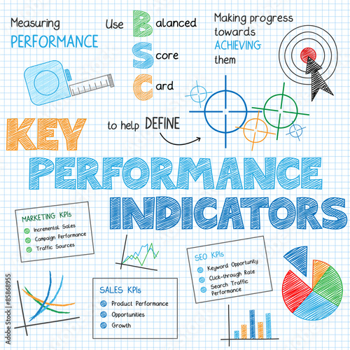 KEY PERFORMANCE INDICATORS (KPI) Vector Sketch Notes