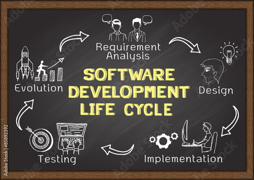 Hand drawn about Software Development Life Cycle with icons on chalkboard.
