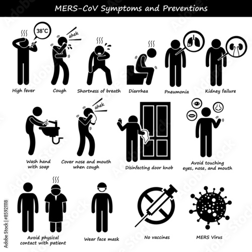 Mers-CoV Symptoms Transmission Prevention Vector Illustrations